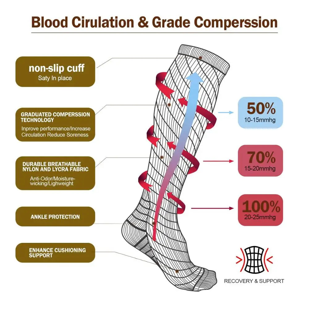 NeuroStride Medical Compression Socks