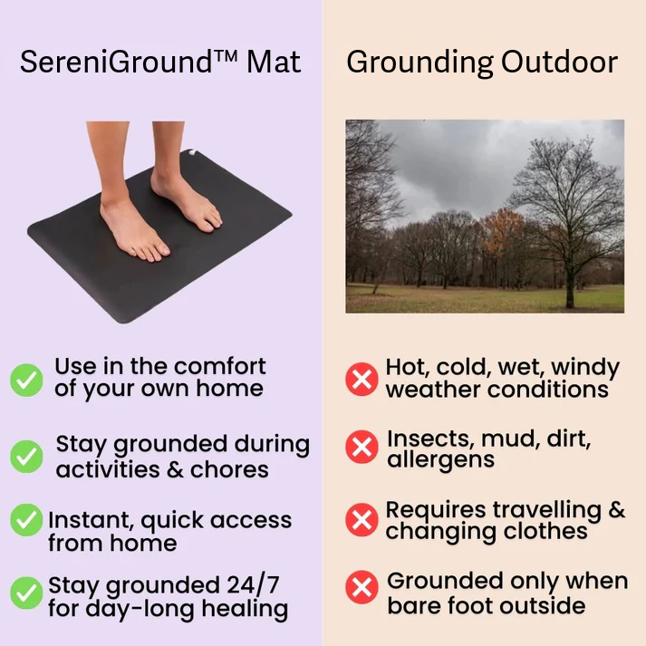 SereniGround Mat