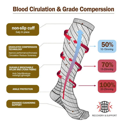 NeuroStride Medical Compression Socks