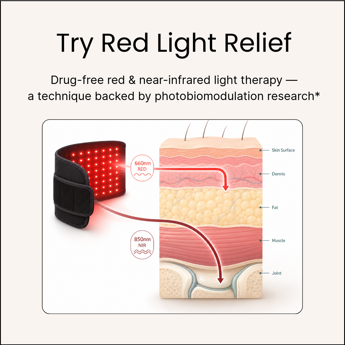 Lumawrap  — Red Light Therapy Belt